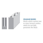Picture of MONA GP1 100MM 4"" HOLLOW BLOCK ML001